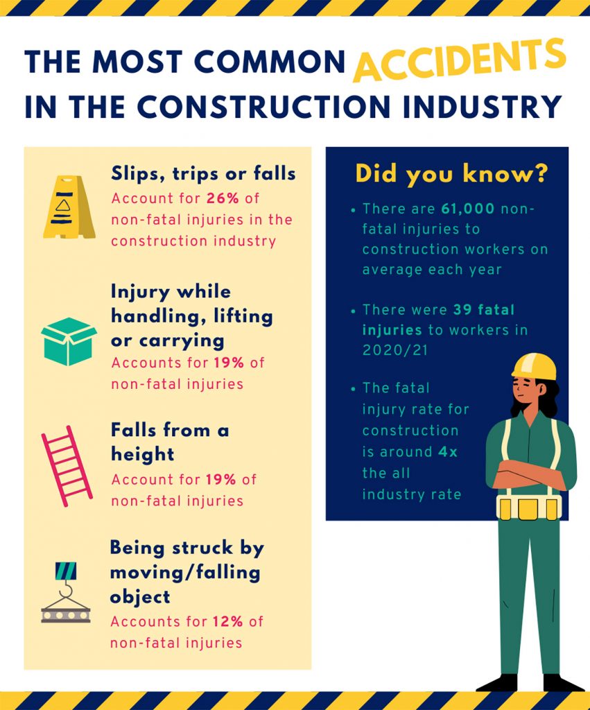 Accidents in Construction