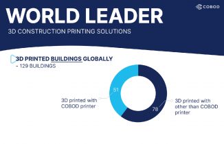 COBOD World Leader 3D Printing